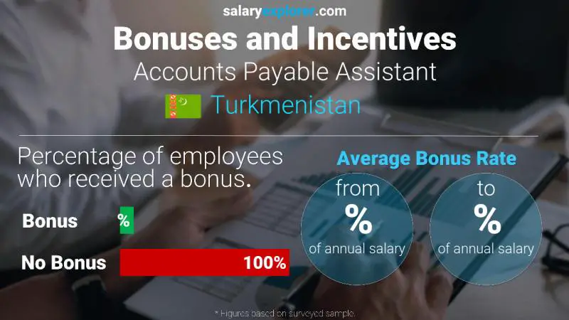 Annual Salary Bonus Rate Turkmenistan Accounts Payable Assistant