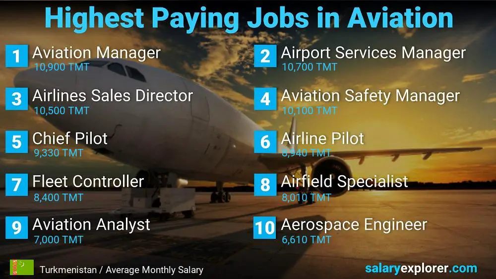 High Paying Jobs in Aviation - Turkmenistan