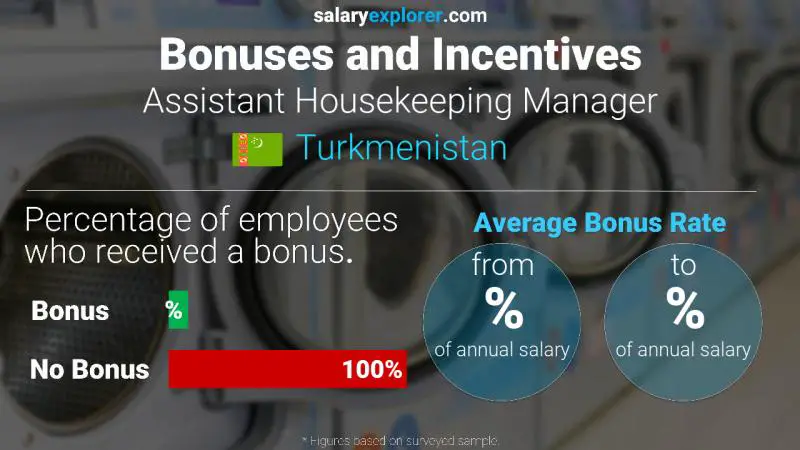 Annual Salary Bonus Rate Turkmenistan Assistant Housekeeping Manager