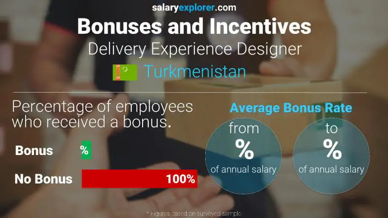 Annual Salary Bonus Rate Turkmenistan Delivery Experience Designer