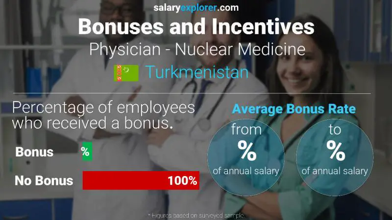 Annual Salary Bonus Rate Turkmenistan Physician - Nuclear Medicine