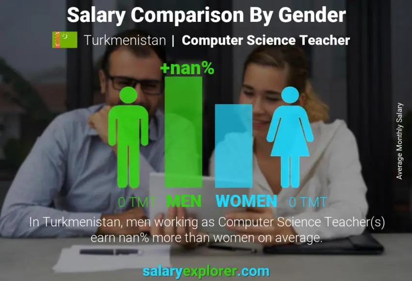 Salary comparison by gender Turkmenistan Computer Science Teacher monthly