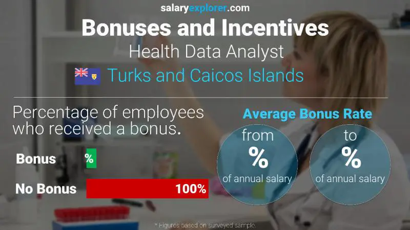 Annual Salary Bonus Rate Turks and Caicos Islands Health Data Analyst