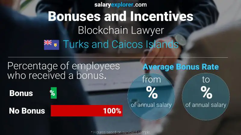 Annual Salary Bonus Rate Turks and Caicos Islands Blockchain Lawyer