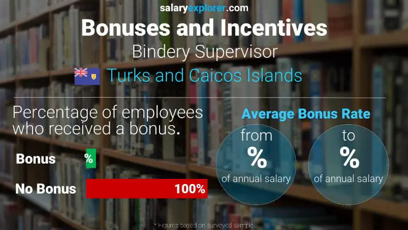 Annual Salary Bonus Rate Turks and Caicos Islands Bindery Supervisor