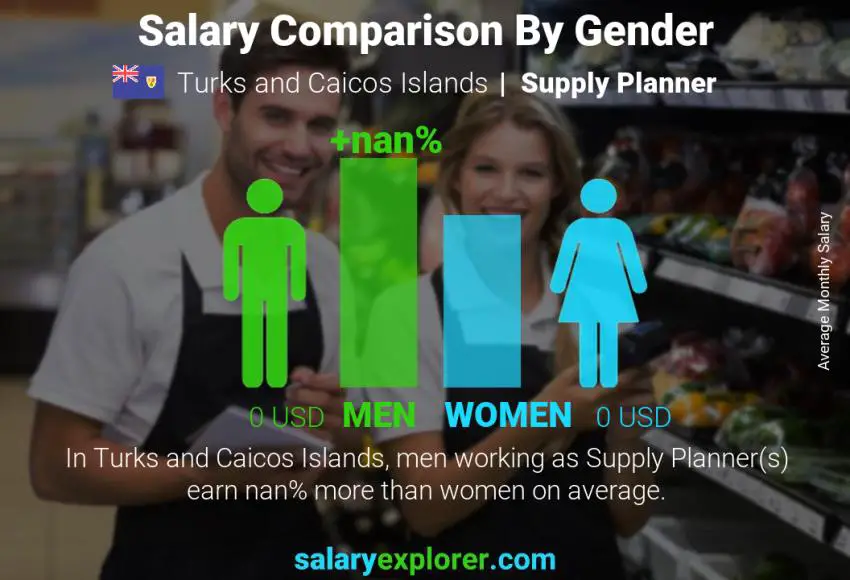 Salary comparison by gender Turks and Caicos Islands Supply Planner monthly