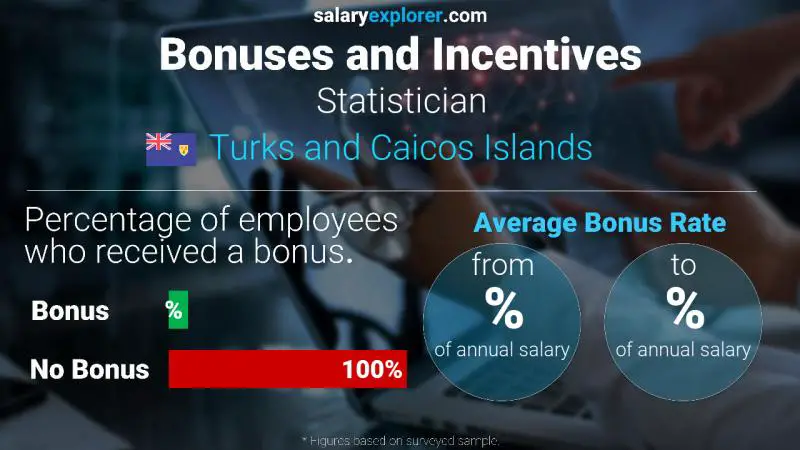 Annual Salary Bonus Rate Turks and Caicos Islands Statistician