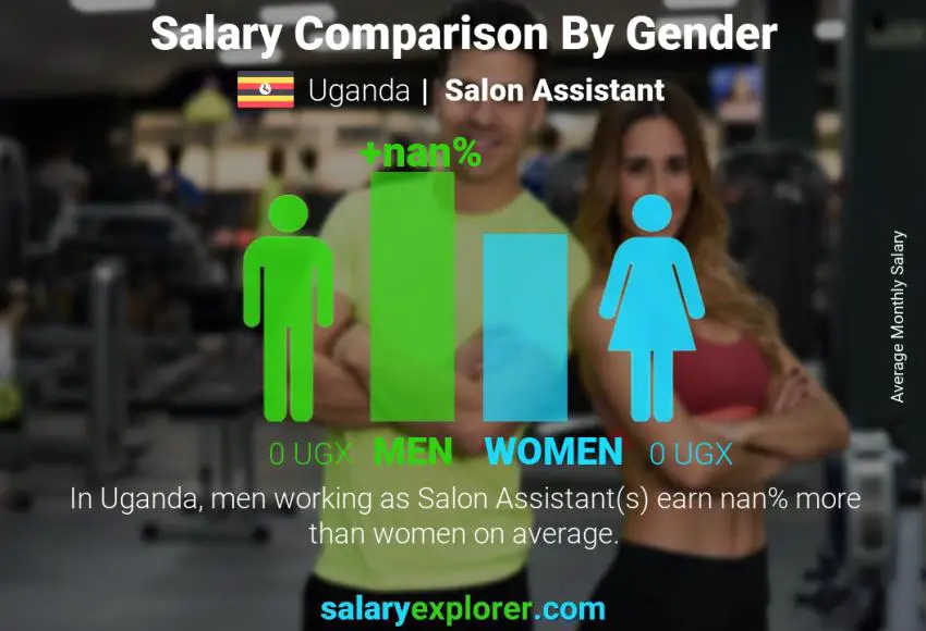 Salary comparison by gender Uganda Salon Assistant monthly