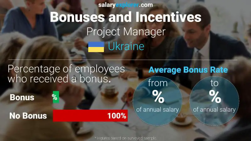 Annual Salary Bonus Rate Ukraine Project Manager