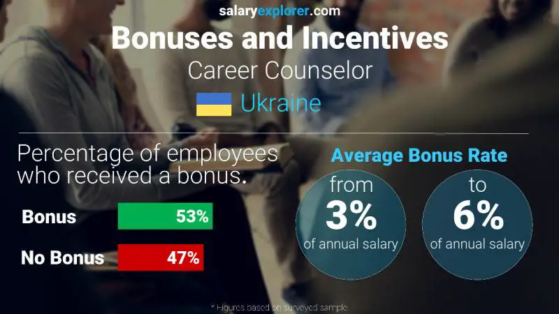 Annual Salary Bonus Rate Ukraine Career Counselor