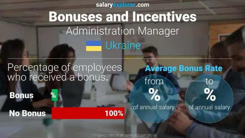 Annual Salary Bonus Rate Ukraine Administration Manager