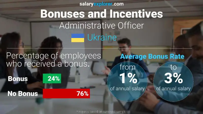 Annual Salary Bonus Rate Ukraine Administrative Officer