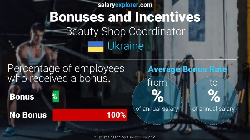 Annual Salary Bonus Rate Ukraine Beauty Shop Coordinator