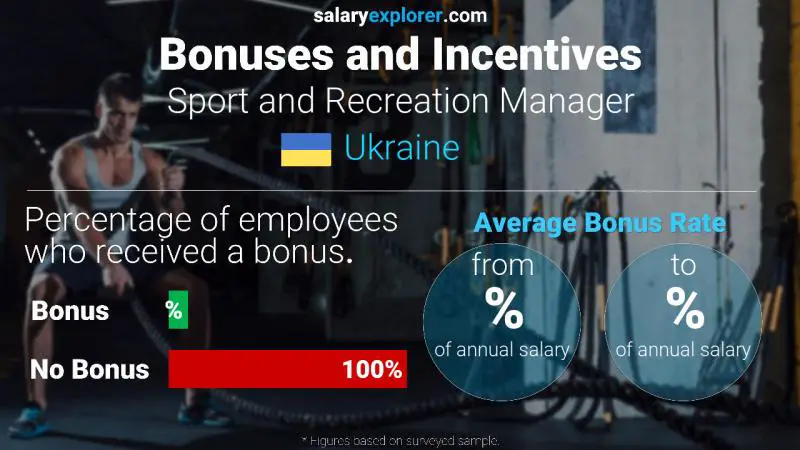 Annual Salary Bonus Rate Ukraine Sport and Recreation Manager