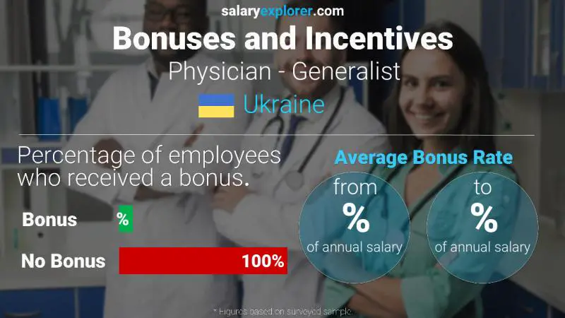 Annual Salary Bonus Rate Ukraine Physician - Generalist