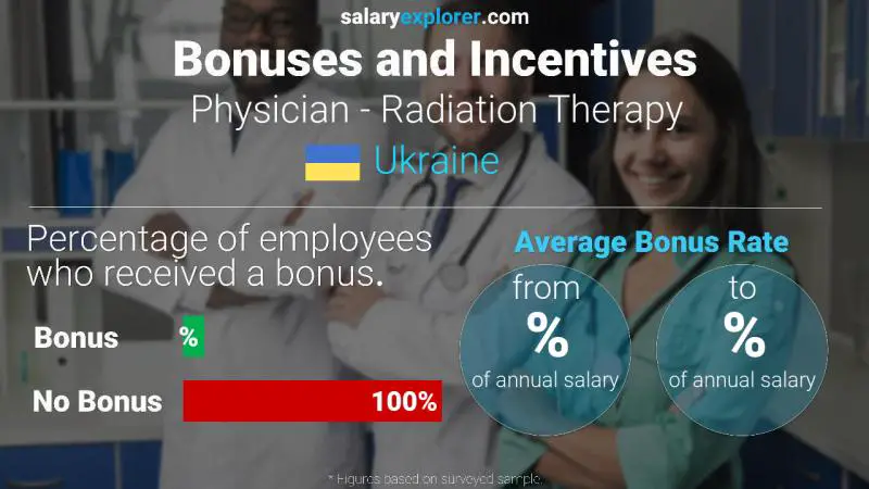 Annual Salary Bonus Rate Ukraine Physician - Radiation Therapy