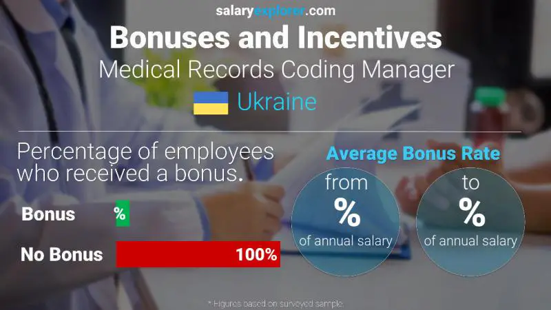 Annual Salary Bonus Rate Ukraine Medical Records Coding Manager