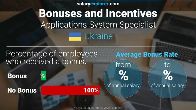 Annual Salary Bonus Rate Ukraine Applications System Specialist