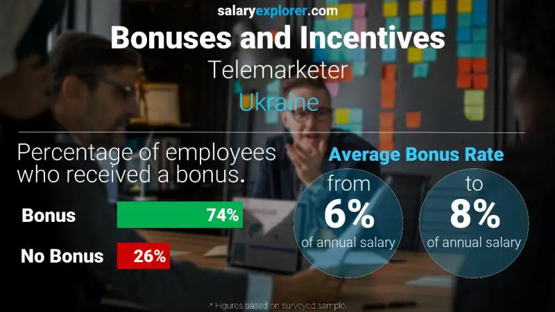 Annual Salary Bonus Rate Ukraine Telemarketer