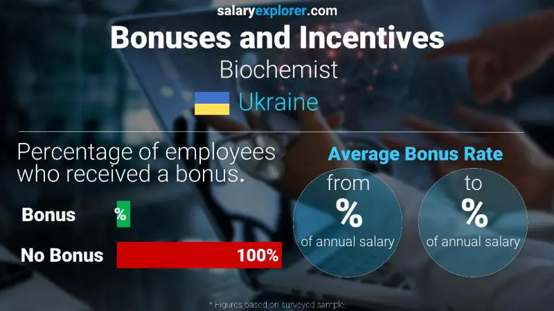 Annual Salary Bonus Rate Ukraine Biochemist