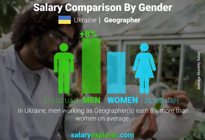 Salary comparison by gender Ukraine Geographer monthly