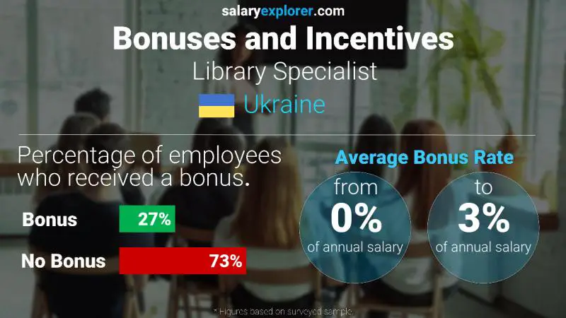 Annual Salary Bonus Rate Ukraine Library Specialist