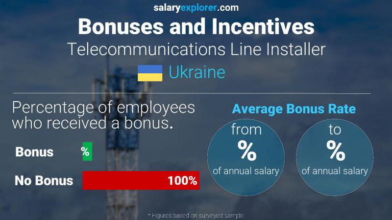 Annual Salary Bonus Rate Ukraine Telecommunications Line Installer