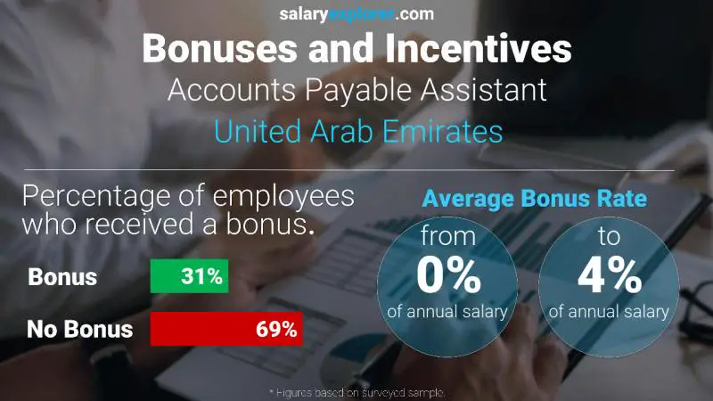 Annual Salary Bonus Rate United Arab Emirates Accounts Payable Assistant