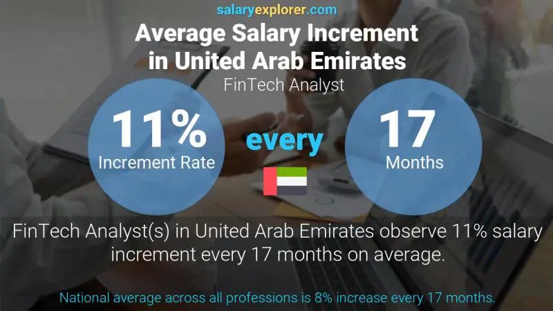 Annual Salary Increment Rate United Arab Emirates FinTech Analyst