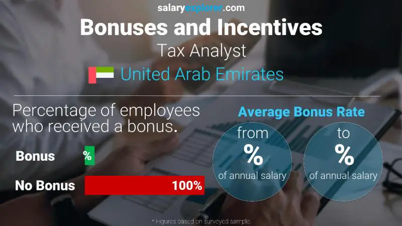 Annual Salary Bonus Rate United Arab Emirates Tax Analyst