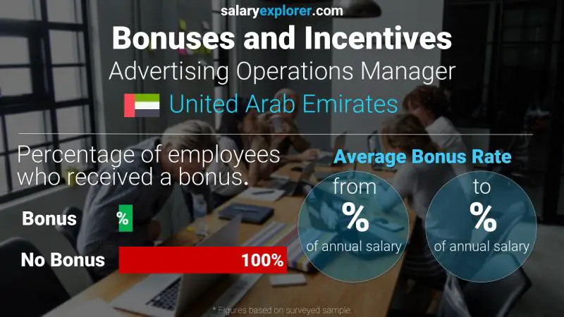 Annual Salary Bonus Rate United Arab Emirates Advertising Operations Manager