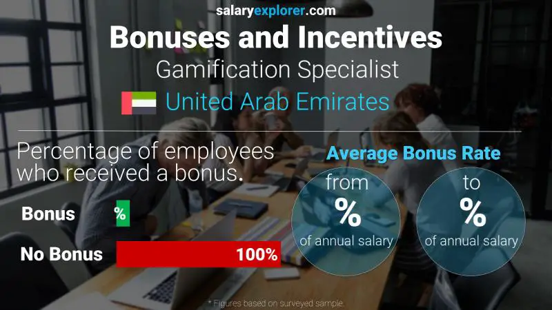 Annual Salary Bonus Rate United Arab Emirates Gamification Specialist