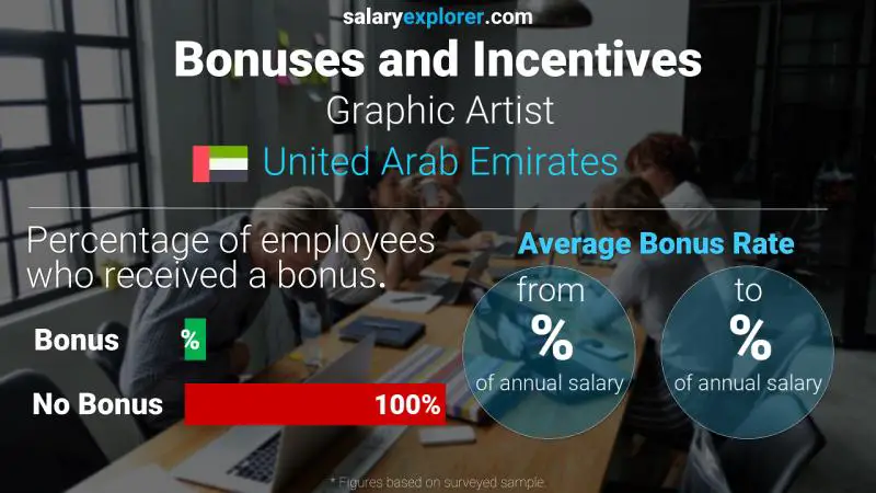 Annual Salary Bonus Rate United Arab Emirates Graphic Artist