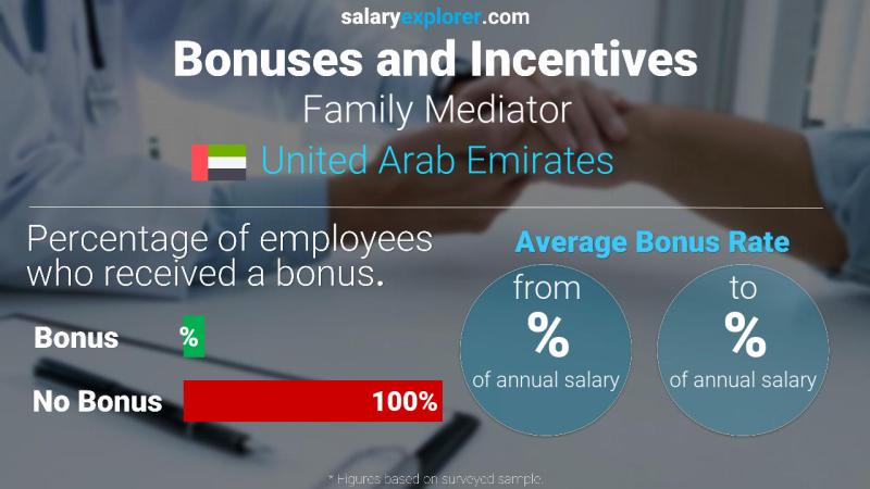 Annual Salary Bonus Rate United Arab Emirates Family Mediator