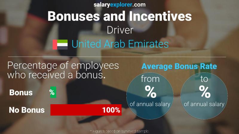 Annual Salary Bonus Rate United Arab Emirates Driver