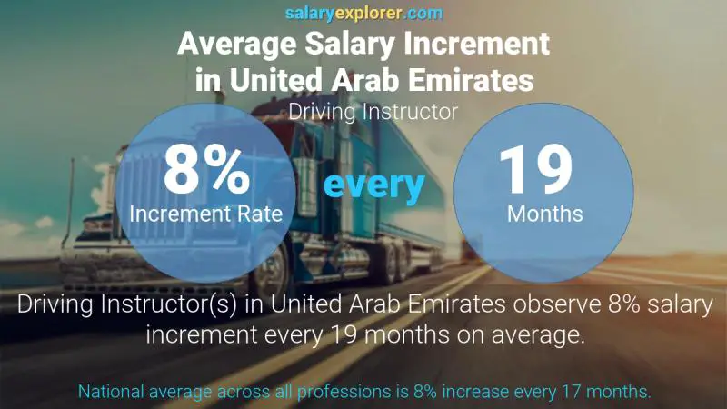 Annual Salary Increment Rate United Arab Emirates Driving Instructor