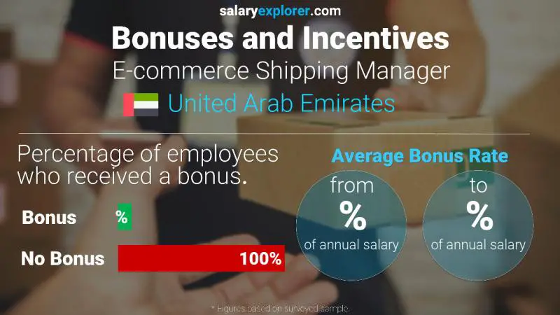 Annual Salary Bonus Rate United Arab Emirates E-commerce Shipping Manager