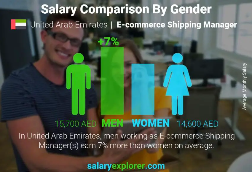 Salary comparison by gender United Arab Emirates E-commerce Shipping Manager monthly