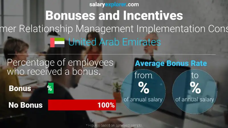 Annual Salary Bonus Rate United Arab Emirates Customer Relationship Management Implementation Consultant