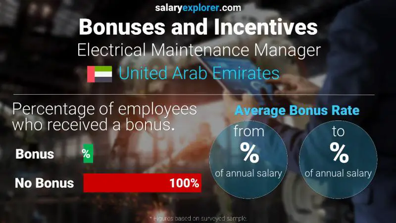 Annual Salary Bonus Rate United Arab Emirates Electrical Maintenance Manager