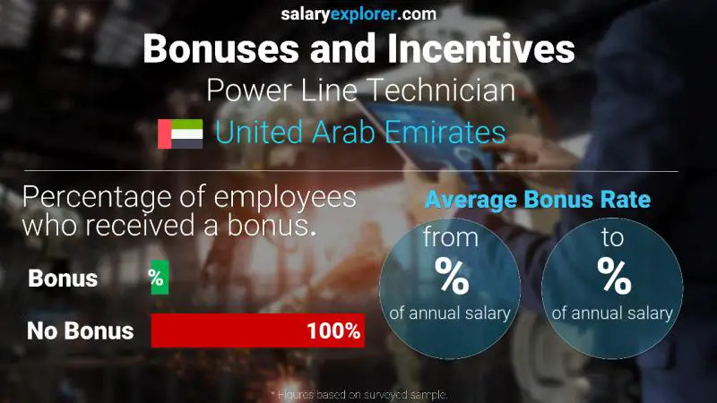 Annual Salary Bonus Rate United Arab Emirates Power Line Technician