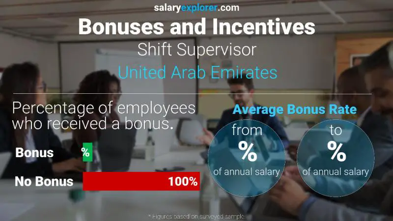 Annual Salary Bonus Rate United Arab Emirates Shift Supervisor