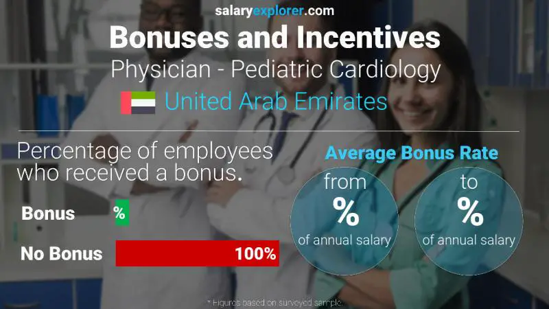 Annual Salary Bonus Rate United Arab Emirates Physician - Pediatric Cardiology