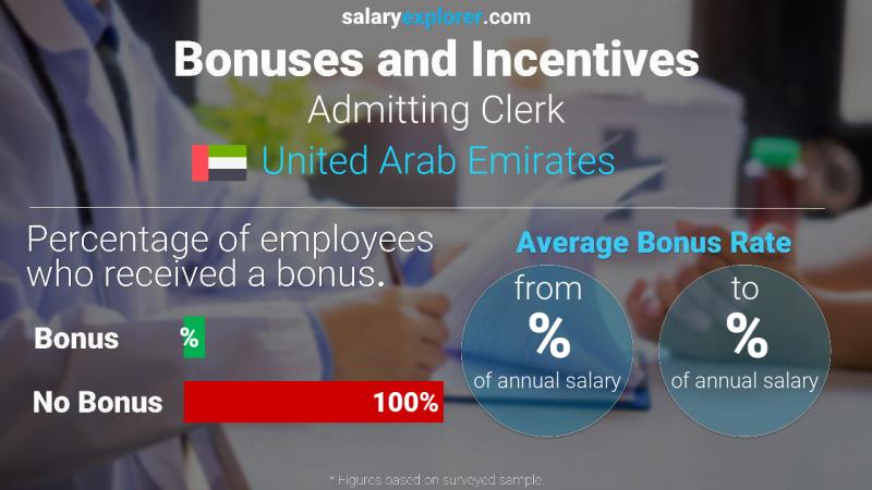 Annual Salary Bonus Rate United Arab Emirates Admitting Clerk