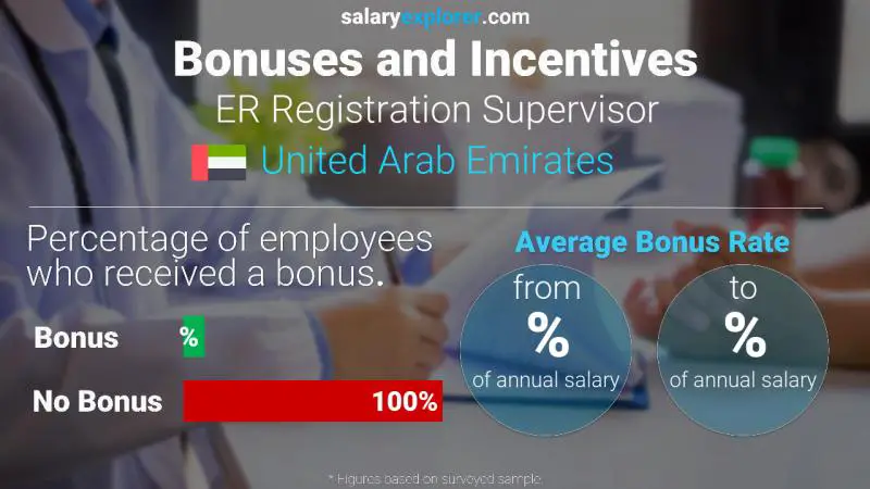 Annual Salary Bonus Rate United Arab Emirates ER Registration Supervisor