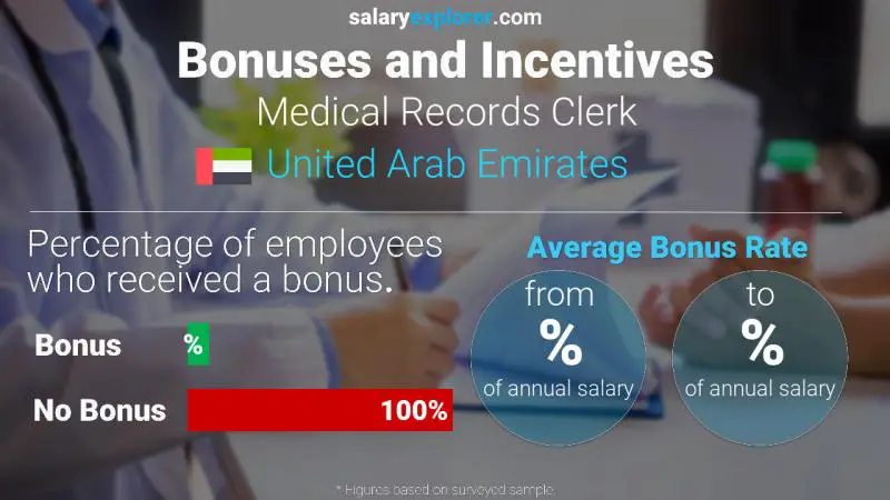 Annual Salary Bonus Rate United Arab Emirates Medical Records Clerk