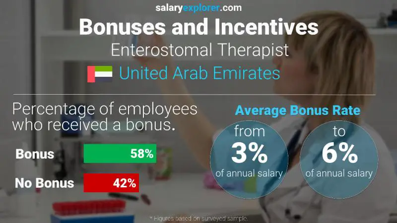 Annual Salary Bonus Rate United Arab Emirates Enterostomal Therapist