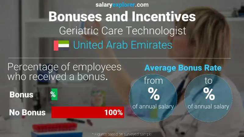 Annual Salary Bonus Rate United Arab Emirates Geriatric Care Technologist