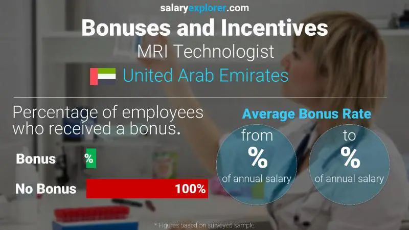 Annual Salary Bonus Rate United Arab Emirates MRI Technologist