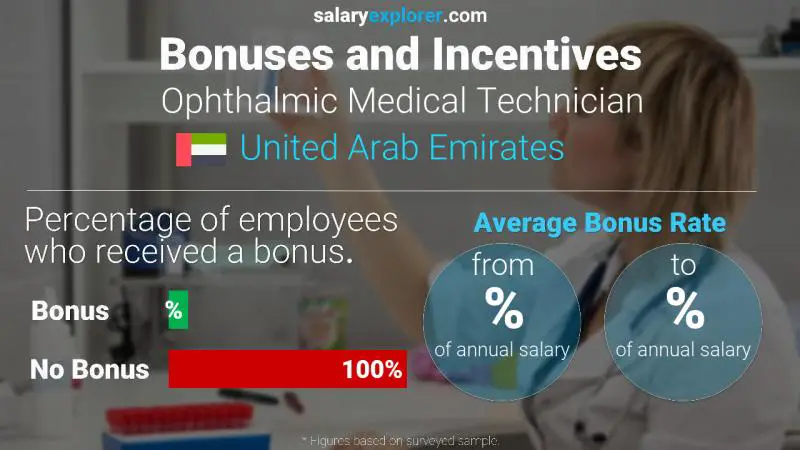 Annual Salary Bonus Rate United Arab Emirates Ophthalmic Medical Technician